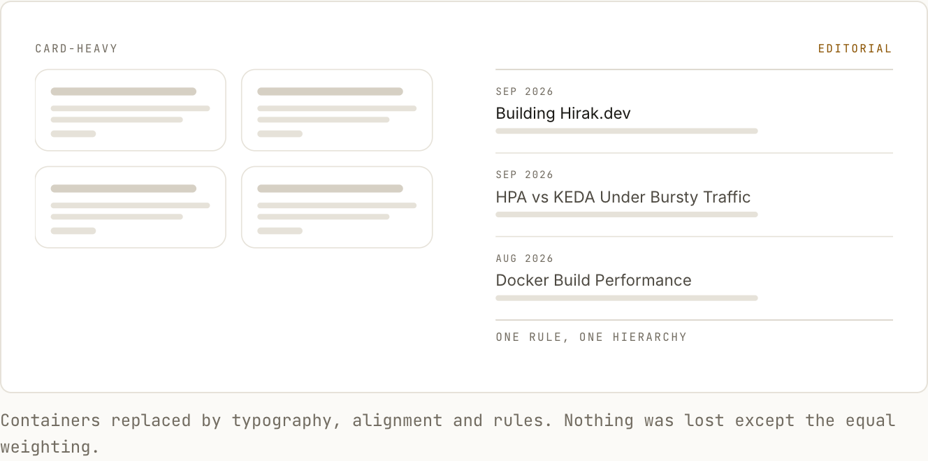 Comparison of a card-heavy dashboard layout with a simpler editorial archive.